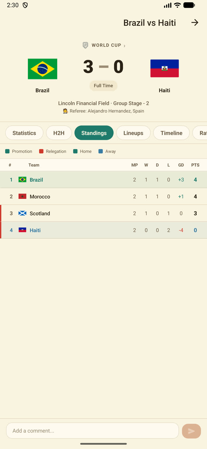 Group standings table