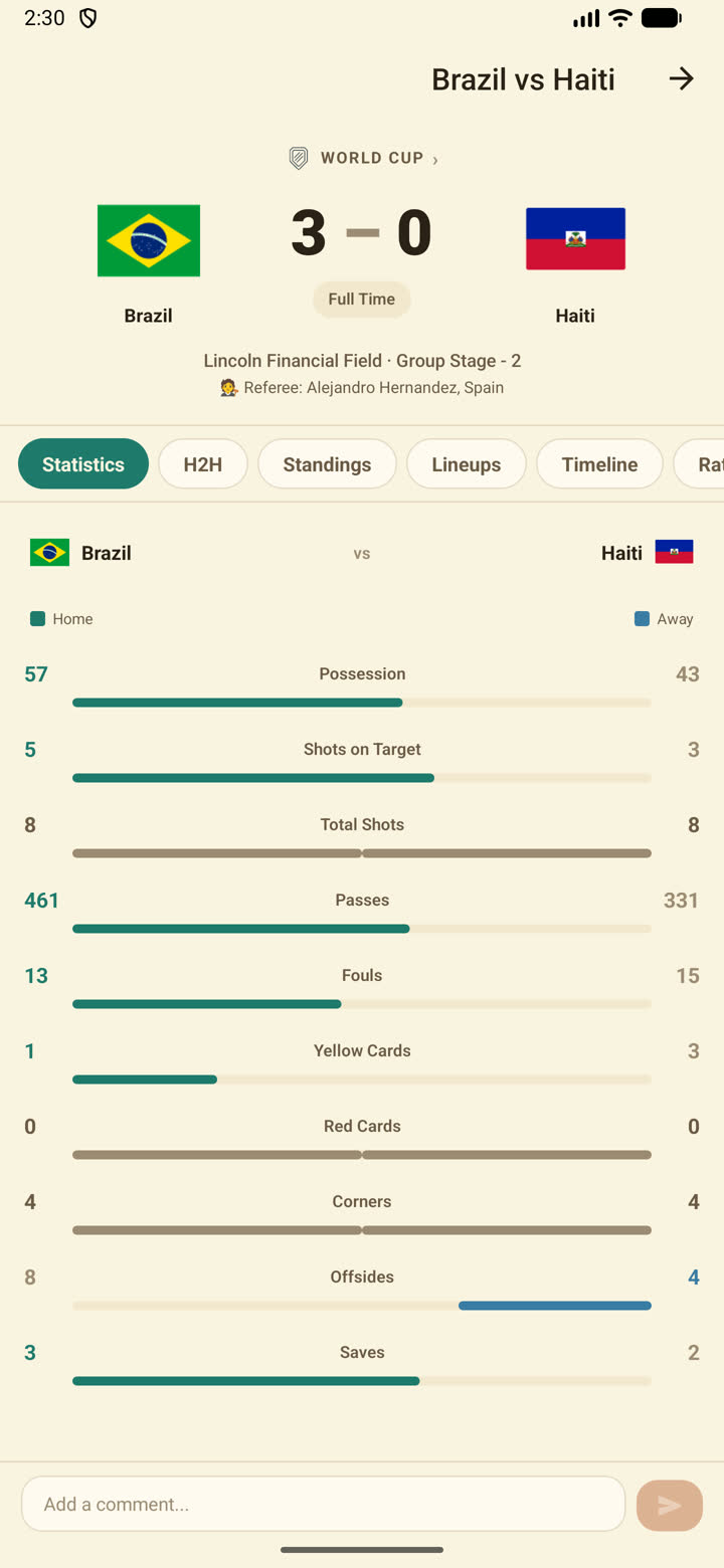 Match statistics